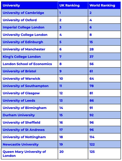 birmingham university world ranking|QS World University Rankings 2024: Top global universities.